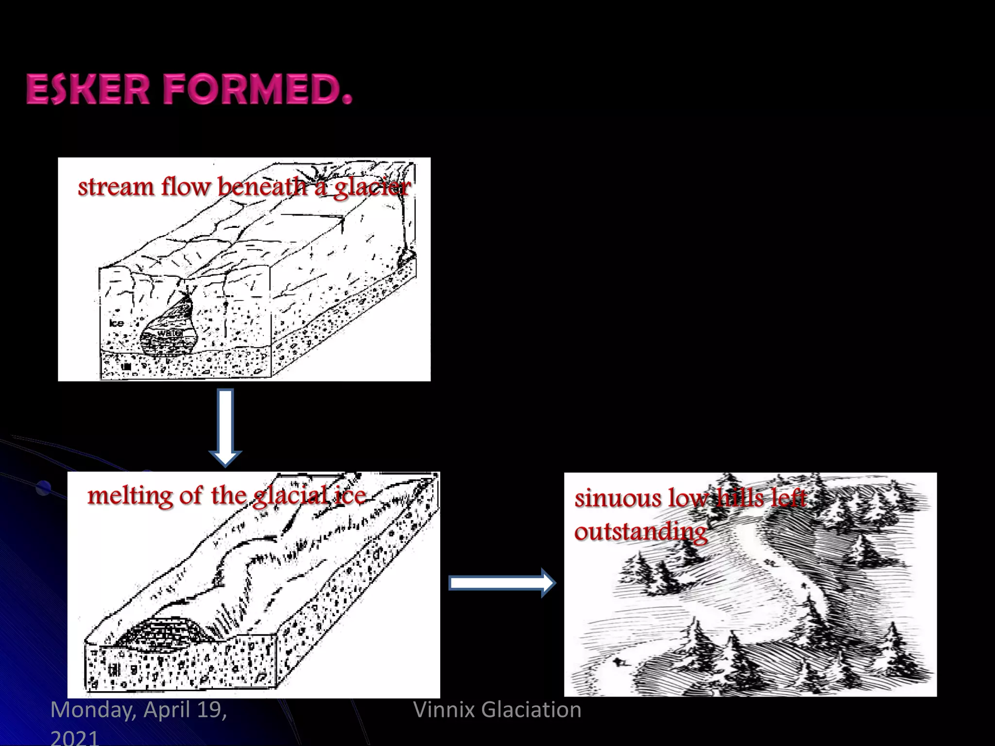 Vinnix Glaciation
Monday, April 19,
 