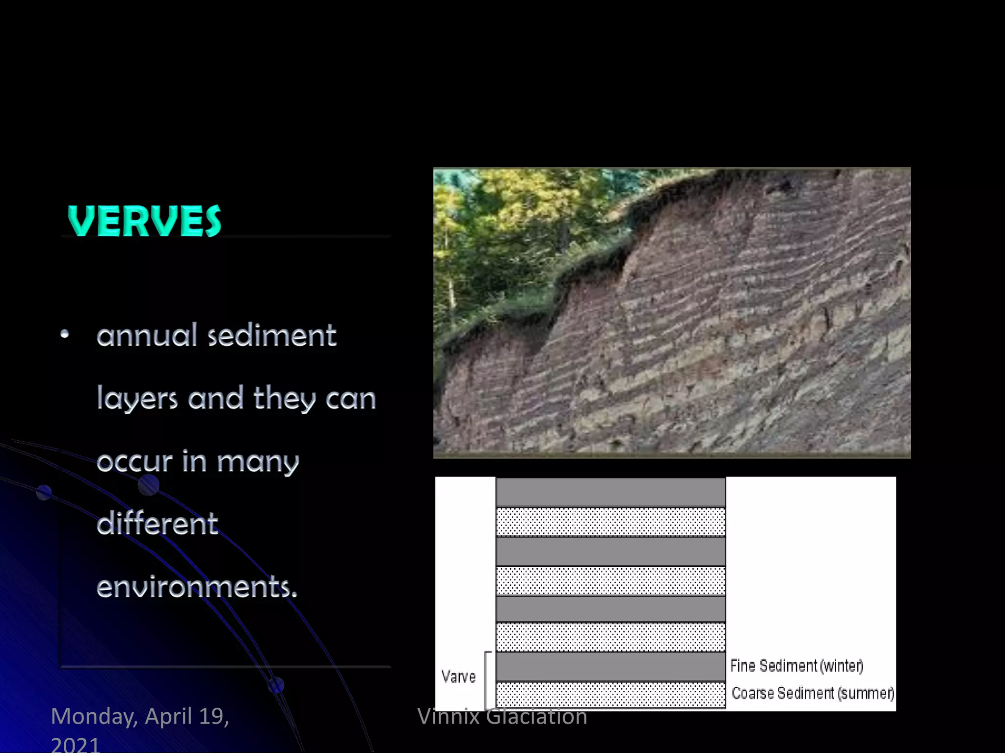 Vinnix Glaciation
Monday, April 19,
 