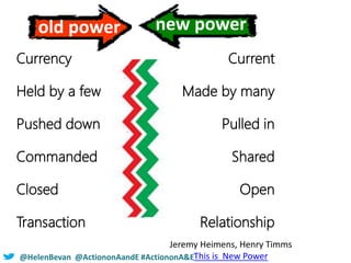 @HelenBevan @ActiononAandE #ActiononA&E
People who are highly connected
have twice as much power to
influence change as pe...