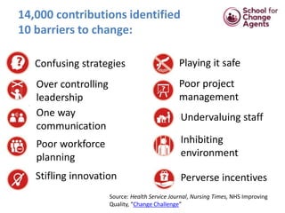 14,000 contributions identified
10 barriers to change:
Confusing strategies
Over controlling
leadership
Perverse incentive...