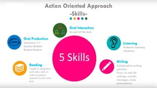 ACTION ORIENTED APPROACH [Autosaved].pptx