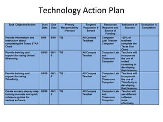 Action Plan | PPT