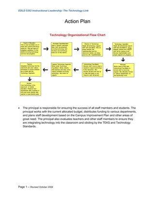 EDLD 5352 Instructional Leadership: The Technology Link



                                      Action Plan

                          Technology Organizational Flow Chart




•   The principal is responsible for ensuring the success of all staff members and students. The
    principal works with the current allocated budget, distributes funding to various departments,
    and plans staff development based on the Campus Improvement Plan and other areas of
    great need. The principal also evaluates teachers and other staff members to ensure they
    are integrating technology into the classroom and obiding by the TEKS and Technology
    Standards.




Page 1 – Revised October 2009
 