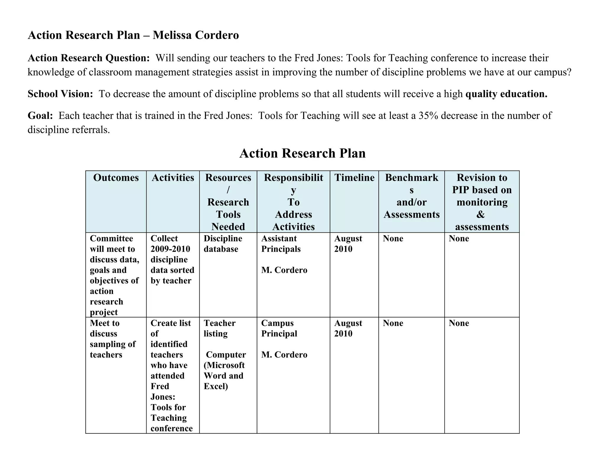 Action plan | DOC