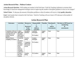 Action Research Plan – Melissa Cordero
Action Research Question: Will sending our teachers to the Fred Jones: Tools for Teaching conference to increase their
knowledge of classroom management strategies assist in improving the number of discipline problems we have at our campus?

School Vision: To decrease the amount of discipline problems so that all students will receive a high quality education.

Goal: Each teacher that is trained in the Fred Jones: Tools for Teaching will see at least a 35% decrease in the number of
discipline referrals.

                                                        Action Research Plan
        Outcomes             Activities    Resources     Responsibilit   Timeline Benchmark      Revision to PIP based on
                                               /              y                        s                monitoring
                                           Research          To                     and/or                  &
                                             Tools         Address                Assessments          assessments
                                            Needed        Activities
    Committee will meet      Collect       Discipline    Assistant       August   None          None
    to discuss data, goals   2009-2010     database      Principals      2010
    and objectives of        discipline
    action research          data sorted                 M. Cordero
    project                  by teacher
    Meet to discuss          Create list   Teacher       Campus          August   None          None
    sampling of teachers     of            listing       Principal       2010
                             identified
                             teachers       Computer     M. Cordero
                             who have      (Microsoft
                             attended      Word and
                             Fred          Excel)
                             Jones:
                             Tools for
                             Teaching
                             conference
                             Create a      Teacher       M. Cordero      August   None          None
                             list of 10    listing                       2010
                             random
 