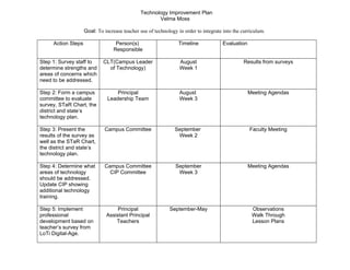 Technology Improvement Plan
                                                     Velma Moss

                    Goal: To increase teacher use of technology in order to integrate into the curriculum.

     Action Steps                  Person(s)                    Timeline             Evaluation
                                  Responsible

Step 1: Survey staff to      CLT(Campus Leader                   August                        Results from surveys
determine strengths and        of Technology)                    Week 1
areas of concerns which
need to be addressed.

Step 2: Form a campus              Principal                     August                           Meeting Agendas
committee to evaluate          Leadership Team                   Week 3
survey, STaR Chart, the
district and state’s
technology plan.

Step 3: Present the          Campus Committee                  September                          Faculty Meeting
results of the survey as                                        Week 2
well as the STaR Chart,
the district and state’s
technology plan.

Step 4: Determine what       Campus Committee                  September                          Meeting Agendas
areas of technology            CIP Committee                    Week 3
should be addressed.
Update CIP showing
additional technology
training.

Step 5: Implement                  Principal                September-May                          Observations
professional                  Assistant Principal                                                  Walk Through
development based on              Teachers                                                         Lesson Plans
teacher’s survey from
LoTi Digital-Age.
 