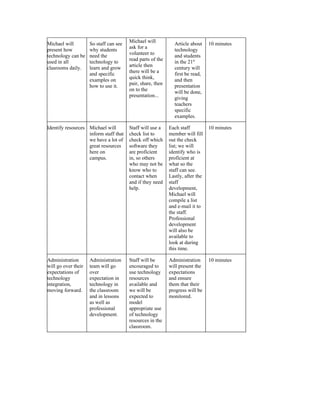 Michael will
Michael will         So staff can see                         Article about     10 minutes
                                        ask for a
present how          why students                             technology
                                        volunteer to
technology can be    need the                                 and students
                                        read parts of the
used in all          technology to                            in the 21st
                                        article then
clasrooms daily.     learn and grow                           century will
                                        there will be a
                     and specific                             first be read,
                                        quick think,
                     examples on                              and then
                                        pair, share, then
                     how to use it.                           presentation
                                        on to the             will be done,
                                        presentation...       giving
                                                              teachers
                                                              specific
                                                              examples.

Identify resources Michael will         Staff will use a    Each staff          10 minutes
                   inform staff that    check list to       member will fill
                   we have a lot of     check off which     out the check
                   great resources      software they       list; we will
                   here on              are proficient      identify who is
                   campus.              in, so others       proficient at
                                        who may not be      what so the
                                        know who to         staff can see.
                                        contact when        Lastly, after the
                                        and if they need    staff
                                        help.               development,
                                                            Michael will
                                                            compile a list
                                                            and e-mail it to
                                                            the staff.
                                                            Professional
                                                            development
                                                            will also be
                                                            available to
                                                            look at during
                                                            this time.

Administration       Administration     Staff will be       Administration      10 minutes
will go over their   team will go       encouraged to       will present the
expectations of      over               use technology      expectations
technology           expectation in     resources           and ensure
integration,         technology in      available and       them that their
moving forward.      the classroom      we will be          progress will be
                     and in lessons     expected to         monitored.
                     as well as         model
                     professional       appropriate use
                     development.       of technology
                                        resources in the
                                        classroom.
 