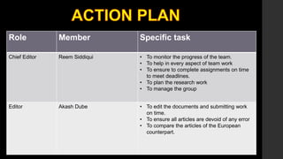 Role Member Specific task 
Chief Editor Reem Siddiqui • To monitor the progress of the team. 
• To help in every aspect of team work 
• To ensure to complete assignments on time 
to meet deadlines. 
• To plan the research work 
• To manage the group 
Editor Akash Dube • To edit the documents and submitting work 
on time. 
• To ensure all articles are devoid of any error 
• To compare the articles of the European 
counterpart. 
 