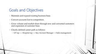 Goals and Objectives
• Maintain and expand existing business base.
• Convert accounts lost to competition.
• Grow volume and market share through new and converted customers
and expansion of customer base.
• Clearly defined career path as follows:
• GP rep → Hospital rep → Key Account Manager → Sales management.
 