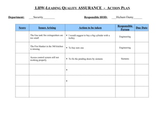 LHW-LEADING QUALITY ASSURANCE - ACTION PLAN

Department:    ___Security________                                      Responsible HOD:              ___Hicham Oumy______


                                                                                                         Responsible
       Score           Issues Arising                             Action to be taken                                    Due Date
                                                                                                           Person
               The Gas tank fire extinguishers are    I would suggest to buy a big cylinder with a
                                                                                                          Engineering
               too small                               trolley


               The Fire blanket in the 360 kitchen
                                                      To buy new one                                     Engineering
               is missing


               Access control system still not
                                                      To fix the pending doors by siemens                  Siemens
               working properly



                                                     



                                                     
 