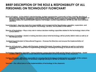 BRIEF DESCRIPTION OF THE ROLE & RESPONSIBILITY OF ALL PERSONNEL ON TECHNOLOGY FLOWCHART Board of Trustees - As the district’s elected leaders, trustees represent the community as they chart the direction of educational programs and services and establish the standard by which success is measured. Responsibilities of the board also include establishing policies for operation of the district and for ensuring its financial viability. Trustees employ the superintendent, approve the budget, monitor expenditures, set the tax rate, and call bond elections. Superintendent – Assumes executive responsibility and management for the planning, operation, supervision, and evaluation of the education programs, technology, services, and facilities of the district.  Director of Technology – Plays a key role in various decision making capacities related to the technology vision of the school district. Technology Committee –Assists in making decisions about what technology will be priority district wide as well as at the campus level.  Assistant Superintendent of Educational Programs – Oversee the Directors and ensures the implementation of technology. Director of Curriculum –  Works with Principals, Assistant Principals, Counselors, Librarians as well as curriculum coordinators to assist them in implementing strategies, including technology to ensure the success of our students.  Technology Integration Specialist – Liaison between campus teachers/staff and the Director of Technology.  Assists campus staff as needed to ensure effective implementation of new technology in the classroom. Campus Principals –Ultimately responsible for ensuring that technology is implemented successfully at the campus level and provides access to necessary ongoing training for all staff as needed or requested.  Teachers – The critical piece to the implementation of technology in the classroom.  