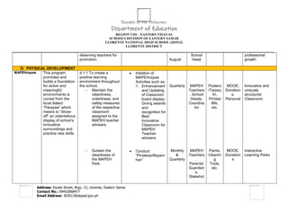 Republic of the Philippines
Department of Education
REGION VIII – EASTERN VISAYAS
SCHOOLS DIVISION OF EASTERN SAMAR
LLORENTE NATIONAL HIGH SCHOOL (303513)
LLORENTE DISTRICT
____________________________________________________________________________________________________________________________________________
Address: Escalo Street, Brgy. 12, Llorente, Eastern Samar
Contact No.: 09453068477
Email Address: 303513@deped.gov.ph
deserving teachers for
promotion. August
School
Head
professional
growth.
D. PHYSICAL DEVELOPMENT
MAPEHrayaw This program
promotes and
builds a foundation
for active and
meaningful
environments is
coined from the
local dialect
“Parayaw” which
means to “Show-
off” an ostentatious
display of school’s
innovative
surroundings and
practice new skills.
d.1.1 To create a
positive learning
environment throughout
the school.
- Maintain the
cleanliness,
orderliness, and
safety measures
of the respective
classroom
assigned to the
MAPEH teacher
advisers.
- Sustain the
cleanliness of
the MAPEH
Park.
 Initiation of
MAPEHrayaw
Activities such as:
1. Enhancement
and Updating
of Classroom
board display;
Giving awards
and
recognition for
Best
Innovative
Classroom for
MAPEH
Teacher-
advisers.
 Conduct
“Pintakasi/Bayani
han”
Quarterly
Monthly
&
Quarterly
MAPEH
Teachers
, School
Heads,
Coordina
tor
MAPEH
Teachers
,
Parents/
Guardian
s,
Stakehol
Posters
/Tarpau
lin,
Printed
IMs,
etc.
Paints,
Cleanin
g
Tools,
etc.
MOOE,
Donation
s,
Personal
MOOE,
Donation
s
Innovative and
uniquely
structured
Classroom.
Interactive
Learning Parks
 