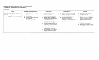 Pesticide Action Plan 5.5.2016