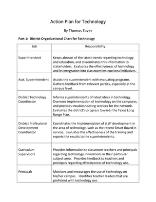 Action Plan for Technology<br />By Thomas Eaves<br />Part 1:  District Organizational Chart for Technology<br />JobResponsibilitySuperintendentKeeps abreast of the latest trends regarding technology and education, and disseminates this information to stakeholders.  Evaluates the effectiveness of technology and its integration into classroom instructional initiatives. Asst. SuperintendentAssists the superintendent with evaluating programs.  Gathers feedback from relevant parties, especially at the campus level.District TechnologyCoordinatorInforms superintendents of latest ideas in technology.  Oversees implementation of technology on the campuses, and provides troubleshooting services for the network.  Evaluates the district’s progress towards the Texas Long Range Plan.District ProfessionalDevelopment CoordinatorCoordinates the implementation of staff development in the area of technology, such as the recent Smart Board in-service.  Evaluates the effectiveness of the training and reports the results to the superintendents.Curriculum SupervisorsProvides information to classroom teachers and principals regarding technology innovations in their particular subject area.   Provides feedback to teachers and principals regarding effectiveness of technology use.PrincipalsMonitors and encourages the use of technology on his/her campus.   Identifies teacher leaders that are proficient with technology use.Asst. PrincipalsAssists the principal in meeting the campus’ technology goals, such as all teachers having Internet access and multiple computers in each room.Campus Technology CoordinatorHelps set up the network on his/her campus.  Troubleshoots and corrects network problems as they occur.  Takes the lead role in getting teachers to complete the STaR Charts.  Head technology instructor for the campus.TeachersOn the front lines when it comes to merging technology and instruction.  Creates lesson plans and facilitates the use of technology to enhance the effectiveness of instruction.Parents and TeachersSupports the school and its technology use by following the guidelines set forth by the school regarding appropriate technology use.<br />Role of principal in making sure the organizational chart is implemented<br />As campus instructional leader, the principal is at the forefront when it comes to implementing and evaluating campus technology initiatives.  He/she will interact with the various parties on the organizational chart, and will provide valuable feedback regarding campus programs.  For example, if our computers are encountering a virus, he/she will coordinate with the district and campus technology coordinator to begin solving the problem.  The principal will meet with the superintendents and staff development coordinator to give updates on the training’s dissemination.  The principal then is a key component to ensuring successful technology use at the individual schools.<br />Part 2:  Professional Development Training<br />One of the main needs for my campus and district is to spread the many great ideas in technology instruction throughout the district.  As I discussed in my week three reports, my campus has many teachers doing great things with technology.  Smart Boards, Elmos, Claymation videos, and the Rapid Response System are some of the ways teachers at Vincent Middle School are using technology.  To move us forward in this area, those teachers who are using technology to enhance instruction must be identified and put to good use.  <br />To start, we need to know what works, and then develop a way to identify teachers who are using technology successfully. Next, these teachers need to be provided training in the area of in-service leadership and delivery.  For example, Smart Board technology has been implemented on my campus.  Just recently the staff underwent training in this area led by teachers proficient with the technology.  The staff members presenting the training received specialized instruction about how to organize the in-service.  As principals, we must harvest the skills demonstrated by those teachers who are strong in technology implementation. <br />In this age of accountability, teachers and administrators must be competent in gathering, analyzing, and reading the data. In-service training focusing on interpretting AEIS data is a necessary skill for my district.  It is not enough for the principal to tell us our state rankings.  Rather, as instructional leader of the campus, the principal should provide each staff member with the school’s data and explain the data at an in-service training.  Another aspect of improving the schools ability to gather and use data would be in-service using a technology search engine.  At my school, we all have computers in every classroom.  But it should not be assumed that every teacher is an expert in its use.  An in-service covering the use of search engines, such as Google or Yahoo Search, could strengthen our school’s data gathering techniques.  It would also strengthen the technology skills of our many digital immigrants.<br />Looking back at my school’s STaR Chart score, we gave ourselves an Advanced rating.  Having served as assistant principal many times during the past year, I have had the opportunity to visit most of the classrooms.  While I have seen teachers putting technology to excellent use, I have also seen just the opposite.  I feel my campus and district could benefit from in-service that focuses on basic technology use.  Some examples include:<br />1.  How to create a blog and the benefits it provides for the teachers and students.<br />2.  How to make use of basic tools, such as PowerPoint, Charts, Graphs, Spreadsheets, Cutting/Pasting, and Word Processing.   It should not be assumed that everyone is familiar with these items.<br />3.  How to create a Web Conference, allowing students to reach outside of the classroom walls.  <br />4.  Development of On-line lesson planning with evidence of technology usage.<br />5.  Grade level mastery of specific software programs.<br />6.  Teachers will become proficient in posting items to the district website.<br />7.  Teacher leaders will be identified by the SBDM committee, and utilized as technology coaches.  Stipends will be provided.<br />Lastly, the staff needs to be heard from when it comes to addressing technology needs.  I would use a variety of methods, formal and informal, to survey the teachers and find out what technology training they would like to receive. After receiving that information, I would enlist the help of technology savvy teachers, as mentioned above, to help present the training to our staff.<br />Part 3:  Evaluation<br />Getting an accurate picture of the effective of in-service or various programs has been problematic for my district.  Over the years, I have attended many in-service workshops where the evaluation tool was a written document asking the teacher to rank the session.   These surveys were given out at the end of the in-service when everyone was ready to go.  Consequently, I have seen many of them completed in a haphazard fashion.    Some new ideas are needed in gathering useful feedback, and technology can play a role.<br />When it comes to evaluating professional development, I would initiate an “after- action” approach to the evaluation process.  Following the session, I would instruct the participants to reflect on what they have learned from the training.  I would then ask that they email a brief reflection about their feeling the next day.  By allowing the information to soak in, a more accurate evaluation may be obtained.  <br />Another idea aimed at getting better data on the effectiveness of in-service is to solicit opinions while the training is on-going.  An example of this occurred on my campus during the recent Smart Board training.  Participants were actively engaged with the technology, and the presenters were gathering their responses as the training was ongoing.  There was a written evaluation provided at the session’s conclusion, but the real information was obtained during the actual training.  <br />As far as our campus plans go, we are all about getting to Exemplary status.  Our school uses technology to help us get to that goal, and provides updates along the way.  We begin with the AEIS data, and also the TAKS report for each individual child.  Teachers work to improve a student’s weak areas, and testing occurs every 6 weeks.  Test results are put into reports and shared with department heads, principals, and curriculum supervisors.  Technology is leading the way when it comes to handling this mass of information.  These reports are generated electronically and emailed to the interested parties.  When it comes to evaluating the effectiveness of our efforts, the principal will take the lead.   Are the reports generated in a timely fashion?  Are the appropriate personnel given the necessary data?  The administrative team will analyze the data to make sure we are working towards our campus goals.<br />When it comes to our technology goals and the Texas Long Range Plan, the administrative team needs to put in place ways to evaluate our progress.  Currently at my school, there are two formal methods of evaluating teacher technology use in the classroom: the PDAS evaluation, or Professional Development and Appraisal System, and the STaR Charts.  Both of these tools only give us a cursory look at campus technology usage.    For it to thrive, technology use needs to be made a priority.  Administrators need to look for it as they conduct their walk-throughs.     Teachers strong in technology use need to be encouraged to spread their ideas with colleagues.  To move towards the goals of the Texas Long Range Technology Plan, my campus has to improve our commitment to its use, going beyond a one- sentence statement in the campus improvement plan. <br />Finally, some obvious sources must be utilized when evaluating our technology usage.  They are:<br />1.  Students- feedback will consist of how they’ve experienced technology in the classroom.<br />2.  Teachers- periodically throughout the year teachers will email to administrators how technology is being used in the classroom.<br />3.  Assistant Principals- lesson plans will be analyzed for evidence of tech use, in addition to the classroom walk throughs.<br />4.  District Administrators- will visit the building looking for evidence of technology enhancing instruction, and will report the findings to the building administrative team.<br />