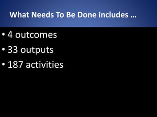 What Needs To Be Done includes …
• 4 outcomes
• 33 outputs
• 187 activities
 
