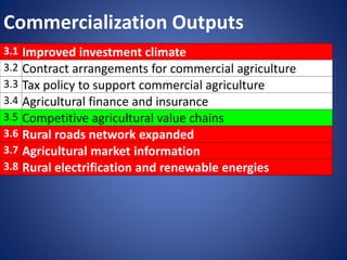Commercialization Outputs
3.1 Improved investment climate
3.2 Contract arrangements for commercial agriculture
3.3 Tax policy to support commercial agriculture
3.4 Agricultural finance and insurance
3.5 Competitive agricultural value chains
3.6 Rural roads network expanded
3.7 Agricultural market information
3.8 Rural electrification and renewable energies
 