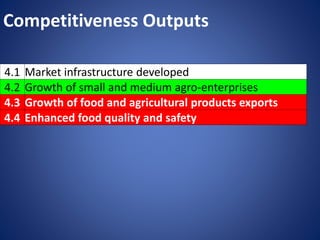Competitiveness Outputs
4.1 Market infrastructure developed
4.2 Growth of small and medium agro-enterprises
4.3 Growth of food and agricultural products exports
4.4 Enhanced food quality and safety
 