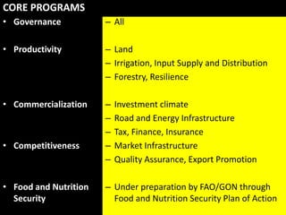 • Governance
• Productivity
• Commercialization
• Competitiveness
• Food and Nutrition
Security
– All
– Land
– Irrigation, Input Supply and Distribution
– Forestry, Resilience
– Investment climate
– Road and Energy Infrastructure
– Tax, Finance, Insurance
– Market Infrastructure
– Quality Assurance, Export Promotion
– Under preparation by FAO/GON through
Food and Nutrition Security Plan of Action
CORE PROGRAMS
 