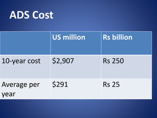 ADS Cost
US million Rs billion
10-year cost $2,907 Rs 250
Average per
year
$291 Rs 25
 