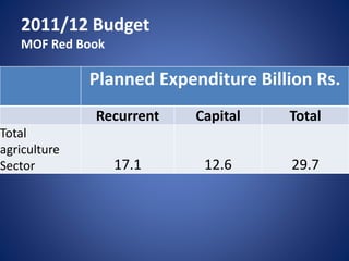 2011/12 Budget
MOF Red Book
Planned Expenditure Billion Rs.
Recurrent Capital Total
Total
agriculture
Sector 17.1 12.6 29.7
 