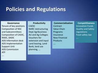Policies and Regulations
Governance
Tenure of key positions
Composition of NSC
and Subcommittees
Composition of CADIC,
RADC, DADC
ADS Information desk
ADS Implementation
Support Unit
ADS Commission
ATF
….
Productivity
CAESC
NARC restructuring
Dept Agribusiness
AU and Ag Colleges
Vouchers for
extension and input
Land leasing, Land
Bank, land use
planning, …
Commercialization
Contract
Value Chain
Programs
Insurance
New Financial
Products
….
Competitiveness
Innovation Funds
Quality and Safety
regulations
Food safety law
….
 