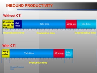 Action plan call center 2001 presentetion | PPT