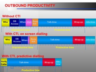Action plan call center 2001 presentetion | PPT