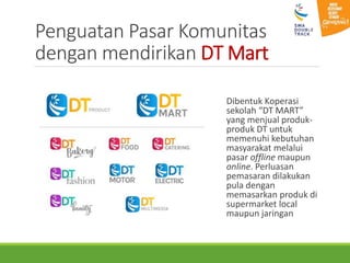 Penguatan Pasar Komunitas
dengan mendirikan DT Mart
Dibentuk Koperasi
sekolah “DT MART”
yang menjual produk-
produk DT untuk
memenuhi kebutuhan
masyarakat melalui
pasar offline maupun
online. Perluasan
pemasaran dilakukan
pula dengan
memasarkan produk di
supermarket local
maupun jaringan
 
