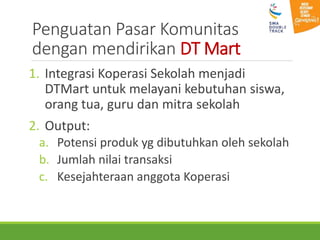 Penguatan Pasar Komunitas
dengan mendirikan DT Mart
1. Integrasi Koperasi Sekolah menjadi
DTMart untuk melayani kebutuhan siswa,
orang tua, guru dan mitra sekolah
2. Output:
a. Potensi produk yg dibutuhkan oleh sekolah
b. Jumlah nilai transaksi
c. Kesejahteraan anggota Koperasi
 