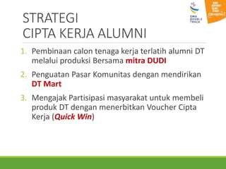 STRATEGI
CIPTA KERJA ALUMNI
1. Pembinaan calon tenaga kerja terlatih alumni DT
melalui produksi Bersama mitra DUDI
2. Penguatan Pasar Komunitas dengan mendirikan
DT Mart
3. Mengajak Partisipasi masyarakat untuk membeli
produk DT dengan menerbitkan Voucher Cipta
Kerja (Quick Win)
 