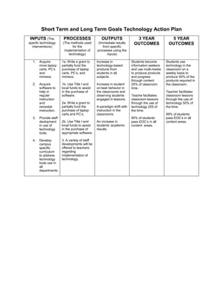 Action Plan Edld 5352 Week 4 Mjw