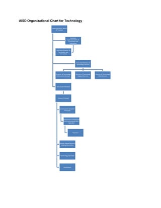 Action Plan Edld 5352 Week 4 Mjw