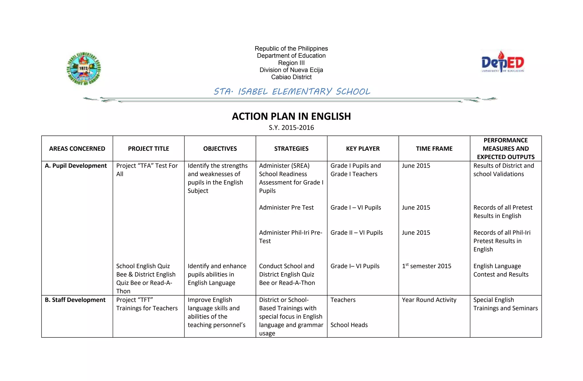 action plan english st. isabel.docx