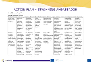 ACTION PLAN – ETWINNING AMBASSADOR
Name & Surname: Vacari Dorina
Country: Republic of Moldova
Goal 1: Increase awareness and participation of teachers from Drochia region in eTwinning projects, fostering collaboration and professional development.
Action steps
What needs to
be done?
Why is this
step
important?
What is the
objective of
this action?
Does it answer
to a specific
need?
Who should
take action/be
involved to
complete the
step? Please
describe who
will be involved
and possible
synergies.
Timing
When should
this step be
completed?
What is the
expected
duration?
Resources/tools
What tools and
resources will you
use to complete
this step?
Potential
challenges
Are there any
potential
challenges that
may impact or
impede
completion? How
will you overcome
them?
What will you
reuse from the
course?
What tools,
resources you may
have built during
the course, that
you will reuse in
this step?
Follow up
How do you
plan to follow
up on each
action? What
are the steps
you can take in
order to assure
sustainability?
Conduct
targeted
outreach
campaigns to
inform Drochia
region teachers
about the
benefits and
opportunities
of eTwinning.
This step is
important to
familiarize the
teachers from
Drochia with
the benefits of
eTwinning and
to motivate
them to
participate in
collaborative
projects. The
objective is to
increase
knowledge and
understanding
The eTwinning
ambassador will
lead the
outreach
campaigns,
collaborating
with local
education
authorities,
school
administrators,
fellow
educators, and
community
leaders to
maximize the
Initiate the
targeted
outreach
campaigns
within the next
month, and aim
to complete
the step within
a duration of
two to three
months. This
timeframe
allows for
comprehensive
coverage of all
relevant
Social media
platforms,
especially Facebook
will serve as the
primary platform
for conducting the
outreach
campaigns.
A potential
challenge could be
the lack of
familiarity with
eTwinning
procedures among
teachers in the
Drochia region. To
address this,
personalized
guidance and
support will be
provided through
online tutorials,
workshops, or
mentorship
From the course,
effective
communication
strategies learned,
such as crafting
engaging
messages and
utilizing diverse
communication
channels, will be
reused to enhance
the outreach
campaigns.
Additionally, any
materials or
insights gained
After reaching
out, I'll check
how teachers
are doing,
gather
feedback, and
host follow-up
sessions and
webinars to
ensure ongoing
support and
engagement.
 