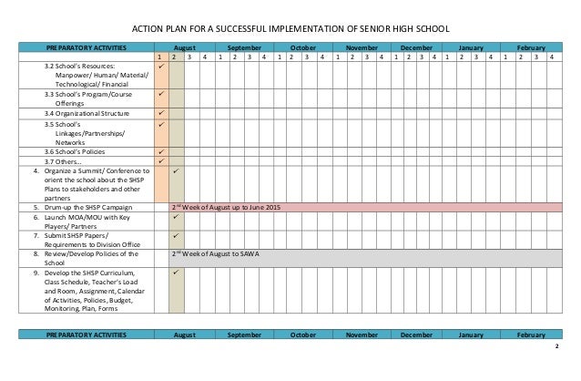 Sample School Action Plan Sample School Action Plan