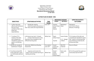 Department of Education
Region III-Central Luzon
Schools Division of Tarlac Province
CONCEPCION WEST DISTRICT
Macabacle Elementary School
S.Y 2017-2018
ACTION PLAN IN GRADE ONE
OBJECTIVES STRATEGIES/ACTIVITIES TIME
FRAME
RESOURCES NEEDED EXPECTED OUTPUT/
OUTCOMESHUMAN MATERIALS
1. To Elect new class
officers and Homeroom
PTA and orient
members of their roles,
duties and
responsibilities
 Preside the meeting
 Orient the pupils and parents of
their roles, duties and responsibilities
June 2017 Teacher,
School Head
Pupils.
Parents
Attendance
Sheet
Attendance
List of set of officers
Minutes of meetings
2. To achieve 75 %
mastery of the skills
and competencies
intended for grade one
pupils in all learning
areas.
 All lessons must be K-12 based
 Conduct SLAC Sessions on the
teaching of new strategies on the
different learning areas.
Whole Year Pupils
School Head
Teacher
Lesson Guides
k-12 – Budget
of Work
75 % mastery of the skills and
competencies intended for grade
One pupils in all learning areas
was achieved as evident by the
Achievement Rate.
3. Identify the strenght &
weaknesses in English
Administer (SRA)School Reading
Assessment
First week of
June 2017
Grade 1
pupils and
teacher
SRA TEST
materials
Record of Result
4. To achieve at least 85%
of the grade One pupils
can functionally read and
write.
 Supervise and monitor the
conduct of the remedial teaching on
reading and writing.
Whole Year
Grade 1
pupils
teacher
School Head
Flash cards
Charts
85 % of the grade One pupils can
functionally read and write.
 