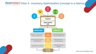 Inventory Optimization Example Inventory Optimization: Action Plan for Inventory Optimization | PDF