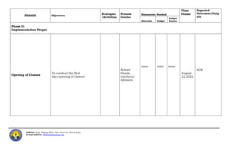 action plan for opening of classes.docx