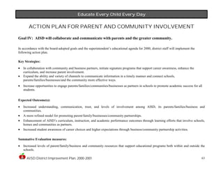 Educate Every Child Every Day
Educate Every Child Every Day
Educate Every Child Every Day
Educate Every Child Every Day
AISD District Improvement Plan, 2000-2001 63
ACTION PLAN FOR PARENT AND COMMUNITY INVOLVEMENT
Goal IV: AISD will collaborate and communicate with parents and the greater community.
In accordance with the board-adopted goals and the superintendent’s educational agenda for 2000, district staff will implement the
following action plan.
Key Strategies:
• In collaboration with community and business partners, initiate signature programs that support career awareness, enhance the
curriculum, and increase parent involvement.
• Expand the ability and variety of channels to communicate information in a timely manner and connect schools,
parents/families/businesses/and the community more effective ways.
• Increase opportunities to engage parents/families/communities/businesses as partners in schools to promote academic success for all
students.
Expected Outcome(s):
• Increased understanding, communication, trust, and levels of involvement among AISD, its parents/families/business and
communities.
• A more refined model for promoting parent/family/businesses/community partnerships.
• Enhancement of AISD’s curriculum, instruction, and academic performance outcomes through learning efforts that involve schools,
homes and communities as partners.
• Increased student awareness of career choices and higher expectations through business/community partnership activities.
Summative Evaluation measures:
• Increased levels of parent/family/business and community resources that support educational programs both within and outside the
schools.
 