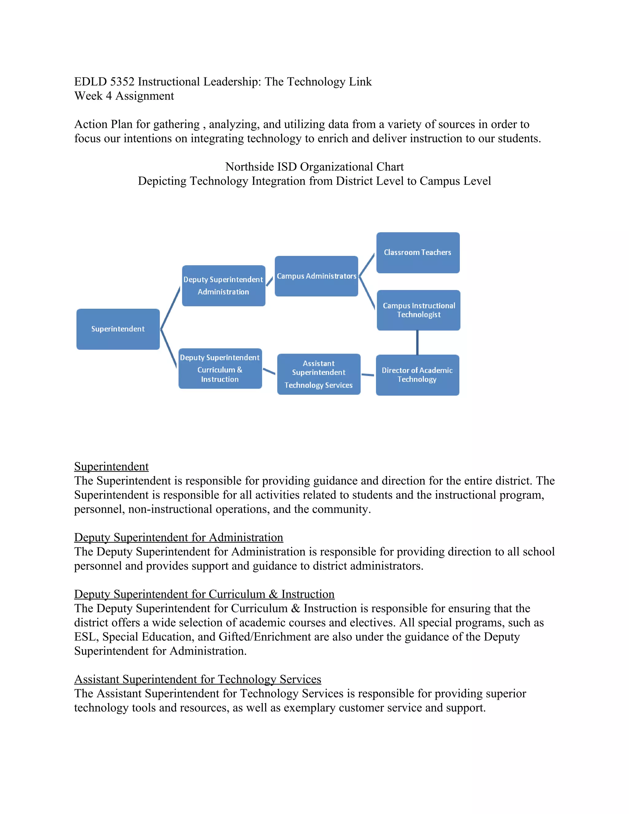 EDLD 5352 Instructional Leadership: The Technology Link
Week 4 Assignment

Action Plan for gathering , analyzing, and utilizing data from a variety of sources in order to
focus our intentions on integrating technology to enrich and deliver instruction to our students.

                             Northside ISD Organizational Chart
             Depicting Technology Integration from District Level to Campus Level




Superintendent
The Superintendent is responsible for providing guidance and direction for the entire district. The
Superintendent is responsible for all activities related to students and the instructional program,
personnel, non-instructional operations, and the community.

Deputy Superintendent for Administration
The Deputy Superintendent for Administration is responsible for providing direction to all school
personnel and provides support and guidance to district administrators.

Deputy Superintendent for Curriculum & Instruction
The Deputy Superintendent for Curriculum & Instruction is responsible for ensuring that the
district offers a wide selection of academic courses and electives. All special programs, such as
ESL, Special Education, and Gifted/Enrichment are also under the guidance of the Deputy
Superintendent for Administration.

Assistant Superintendent for Technology Services
The Assistant Superintendent for Technology Services is responsible for providing superior
technology tools and resources, as well as exemplary customer service and support.
 