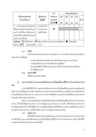 การ                 ระยะเวลาดําเนินงาน
            ขั้นตอนและกิจกรรม                    ผูดําเนินการ/       ดําเนินงาน        ม.ค. เม.ย. ก.ค. ต.ค.
               ในการดําเนินงาน                      ผูปฏิบัติ        ขององคกร           -     -      -       - ป 51
                                                                          - -           มี.ค. มิ.ย. ก.ย. ธ.ค.
    2. ทบทวนแผนแมบทสารสนเทศ                   สายเทคโนโลยี
    ใหเหมาะสมกับสภาพแวดลอม และ               สารสนเทศ และ
    เทคโนโลยี ที่ มี ก ารเปลี่ ย นแปลง         ฝายที่เกี่ยวของ
    อยางตอเนื่อง โดยยึดหลักแผนธุรกิจ
    องคกร 2550 เปนหลัก
    สัญลักษณ         ยังไมดําเนินการ        ดําเนินการไดบางสวน ณ ชวงเวลาจัดทําแผนฯ                เสร็จสมบูรณ
    กิจกรรม              กิจกรรมตอเนื่อง

                  2.1.7       ตัวชี้วัด
                              ปรับปรุงแผนแมบทเทคโนโลยีส ารสนเทศ ป 2550 - 2554 ใหส อดคลองกับแผนธุร กิจของ
องคกร ป 2550 ตัวชี้วัดคือ
                              - ความสอดคลองกับแผนธุรกิจขององคกรเต็มตามศักยภาพของระบบสารสนเทศ
                              - การเพิ่มประสิทธิภาพ และ/หรือ ลดขั้นตอนการปฏิบัติงาน
                              - ประชาชน/ผูใชบริการไดรับความสะดวกและไดรับการตอบสนองตามความตองการ
                              - มีการใชขอมูลรวมกัน
                  2.1.8       ทรัพยากรที่ใช
                              ใชทรัพยากรขององคกร ที่มีอยู

          2.2     แผนงานการจัดทําระบบสารสนเทศที่สนับสนุนการเก็บขอมูลพื้นฐานที่ใชในการบริหารและจัดการความ
เสี่ยง
                     แนวทางปฏิบัติที่ดี ก็คือ ระบบสารสนเทศที่เหมาะสมในการเก็บขอมูลพื้นฐานและประมวลผลขอมูล ซึ่ง
ปญหาของการเก็บขอมูลในระบบคือ ขอมูลในระบบอาจถูกนําเสนออยางไมเที่ยงตรงและไมมีความสอดคลองกับการ
นําเสนอขอมูลในสวนอื่นของระบบ และขาวสารบางสวนอาจมีขอผิดพลาด คลุมเครือ หรือไมไดรับการแบงแยกอยาง
เหมาะสมสําหรับการนําเสนอทางธุรกิจ
                     ดังนั้น ระบบสารสนเทศที่เหมาะสมจึงเปนสิ่งสําคัญในการจัดเก็บขอมูลพื้นฐานในแตละหนวยงานของ
องค ก ร ทั้ ง นี้ เพื่ อ ให มี ศู น ย ก ลางในการรวบรวมข อ มู ล จากหน ว ยงานต า ง ๆ ในองค ก ร เพื่ อ ให แ ต ล ะหน ว ยสามารถ
แลกเปลี่ยนขอมูลกันได และเพื่อใหผูบริหารสามารถดึงขอมูลที่ตองการเพื่อใชเปนแนวทางในการตัดสินใจในการบริหาร
ความเสี่ยงใน แตละหนวยงาน และเชื่อมโยงถึงการบริหารความเสี่ยงในภาพรวมขององคกร
                     2.2.1 วัตถุประสงค
                                     เพื่อใหเปนไปตามคําแนะนําและขอสังเกตของหนวยงานประเมินและหนวยงานกํากับภาครัฐฯ
และเพื่อใหมีระบบสารสนเทศที่สนับสนุนการเก็บขอมูลพื้นฐานที่ใชในการบริหารและจัดการความเสี่ยง เพื่อใชเปน
แนวทางในการตัดสินใจในการบริหารความเสี่ยงได


                                                                                                                                 27
 