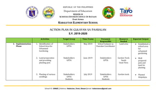 REPUBLIC OF THE PHILIPPINES
Department of Education
REGION III
SCHOOLS DIVISION OFFICE OF BATAAN
Orani Annex
KABALUTAN ELEMENTARY SCHOOL
School ID: 104660 ‖ Address: Kabalutan, Orani, Bataan ‖email: kabalutanes@gmail.com
ACTION PLAN IN GULAYAN SA PAARALAN
S.Y. 2019-2020
Activities Target Group Time Frame Person(s)
Responsible
Resource
Needed
Expected Output
1. Implementation
Phase
1. Identification of
School Area for
Urbanized
Gardening
2. Land preparation
and providing
planting pots
3. Planting of various
seedlings
Stakeholders
GPTA
Stakeholders
GPTA
Stakeholders
GPTA
Students
May 2019
June 2019
July 2019
School Gulayan sa
Paaralan Coordinator
Stakeholders
GPTA
Stakeholders
GPTA
Students
Land area
Garden Tools
Seeds
Used Tires
Garden tools
 Established a
school area
for
urbanized
gardening
 Well
prepared
pots and
land for
planting
 Planted
Ampalaya,
 