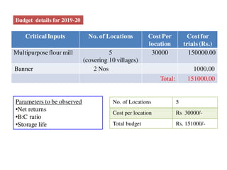 CriticalInputs No. of Locations Cost Per
location
Costfor
trials (Rs.)
Multipurposeflour mill 5
(covering 10 villages)
30000 150000.00
Banner 2 Nos 1000.00
Total: 151000.00
No. of Locations 5
Cost per location Rs 30000/-
Total budget Rs. 151000/-
Parameters to be observed
•Net returns
•B:C ratio
•Storage life
Budget details for 2019-20
 