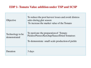 EDP 1- Tomato Value addition under TSP and SCSP
Objective
To reduce the post harvest losses and avoid distress
sales during glut season
To increase the market value of the Tomato
Technology to be
demonstrated
To motivate the preparationof Tomato
Pickles/Purees/Ketchup/Sauce/Dried Tomatoes
To demonstrate small scale productionof pickle
Duration 3 days
 
