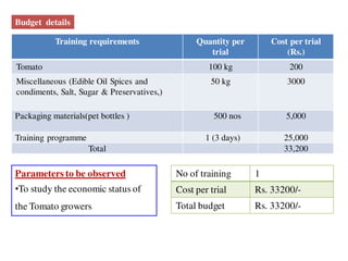 Training requirements Quantity per
trial
Cost per trial
(Rs.)
Tomato 100 kg 200
Miscellaneous (Edible Oil Spices and
condiments, Salt, Sugar & Preservatives,)
50 kg 3000
Packaging materials(pet bottles ) 500 nos 5,000
Training programme 1 (3 days) 25,000
Total 33,200
No of training 1
Cost per trial Rs. 33200/-
Total budget Rs. 33200/-
Parameters to be observed
•To study the economic status of
the Tomato growers
Budget details
 