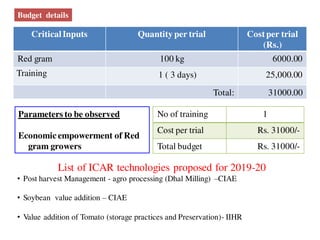CriticalInputs Quantity per trial Costper trial
(Rs.)
Red gram 100 kg 6000.00
Training 1 ( 3 days) 25,000.00
Total: 31000.00
No of training 1
Cost per trial Rs. 31000/-
Total budget Rs. 31000/-
Parameters to be observed
Economicempowerment of Red
gram growers
Budget details
List of ICAR technologies proposed for 2019-20
• Post harvest Management - agro processing (Dhal Milling) –CIAE
• Soybean value addition – CIAE
• Value addition of Tomato (storage practices and Preservation)- IIHR
 
