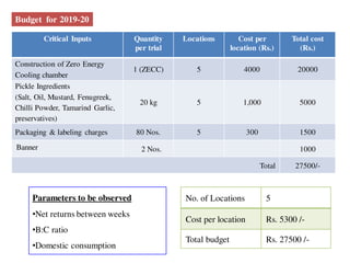 Critical Inputs Quantity
per trial
Locations Cost per
location (Rs.)
Total cost
(Rs.)
Construction of Zero Energy
Cooling chamber
1 (ZECC) 5 4000 20000
Pickle Ingredients
(Salt, Oil, Mustard, Fenugreek,
Chilli Powder, Tamarind Garlic,
preservatives)
20 kg 5 1,000 5000
Packaging & labeling charges 80 Nos. 5 300 1500
Banner 2 Nos. 1000
Total 27500/-
No. of Locations 5
Cost per location Rs. 5300 /-
Total budget Rs. 27500 /-
Parameters to be observed
•Net returns between weeks
•B:C ratio
•Domestic consumption
Budget for 2019-20
 