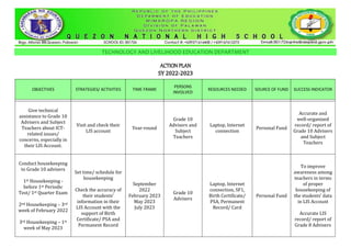 TECHNOLOGY AND LIVELIHOOD EDUCATION DEPARTMENT
ACTION PLAN
SY 2022-2023
OBJECTIVES STRATEGIES/ ACTIVITIES TIME FRAME
PERSONS
INVOLVED
RESOURCES NEEDED SOURCE OF FUND SUCCESS INDICATOR
Give technical
assistance to Grade 10
Advisers and Subject
Teachers about ICT-
related issues/
concerns, especially in
their LIS Account.
Visit and check their
LIS account
Year-round
Grade 10
Advisers and
Subject
Teachers
Laptop, Internet
connection
Personal Fund
Accurate and
well-organized
record/ report of
Grade 10 Advisers
and Subject
Teachers
Conduct housekeeping
to Grade 10 advisers
1st Housekeeping -
before 1st Periodic
Test/ 1st Quarter Exam
2nd Housekeeping – 3rd
week of February 2022
3rd Housekeeping – 1st
week of May 2023
Set time/ schedule for
housekeeping
Check the accuracy of
their students’
information in their
LIS Account with the
support of Birth
Certificate/ PSA and
Permanent Record
September
2022
February 2023
May 2023
July 2023
Grade 10
Advisers
Laptop, Internet
connection, SF1,
Birth Certificate/
PSA, Permanent
Record/ Card
Personal Fund
To improve
awareness among
teachers in terms
of proper
housekeeping of
the students’ data
in LIS Account
Accurate LIS
record/ report of
Grade 8 Advisers
 