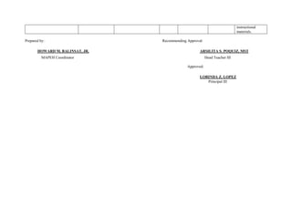instructional
materials.
Prepared by: Recommending Approval:
HOWARD M. BALINSAT, JR. ARSILITA S. POQUIZ, MST
MAPEH Coordinator Head Teacher III
Approved:
LORINDA Z. LOPEZ
Principal III
 