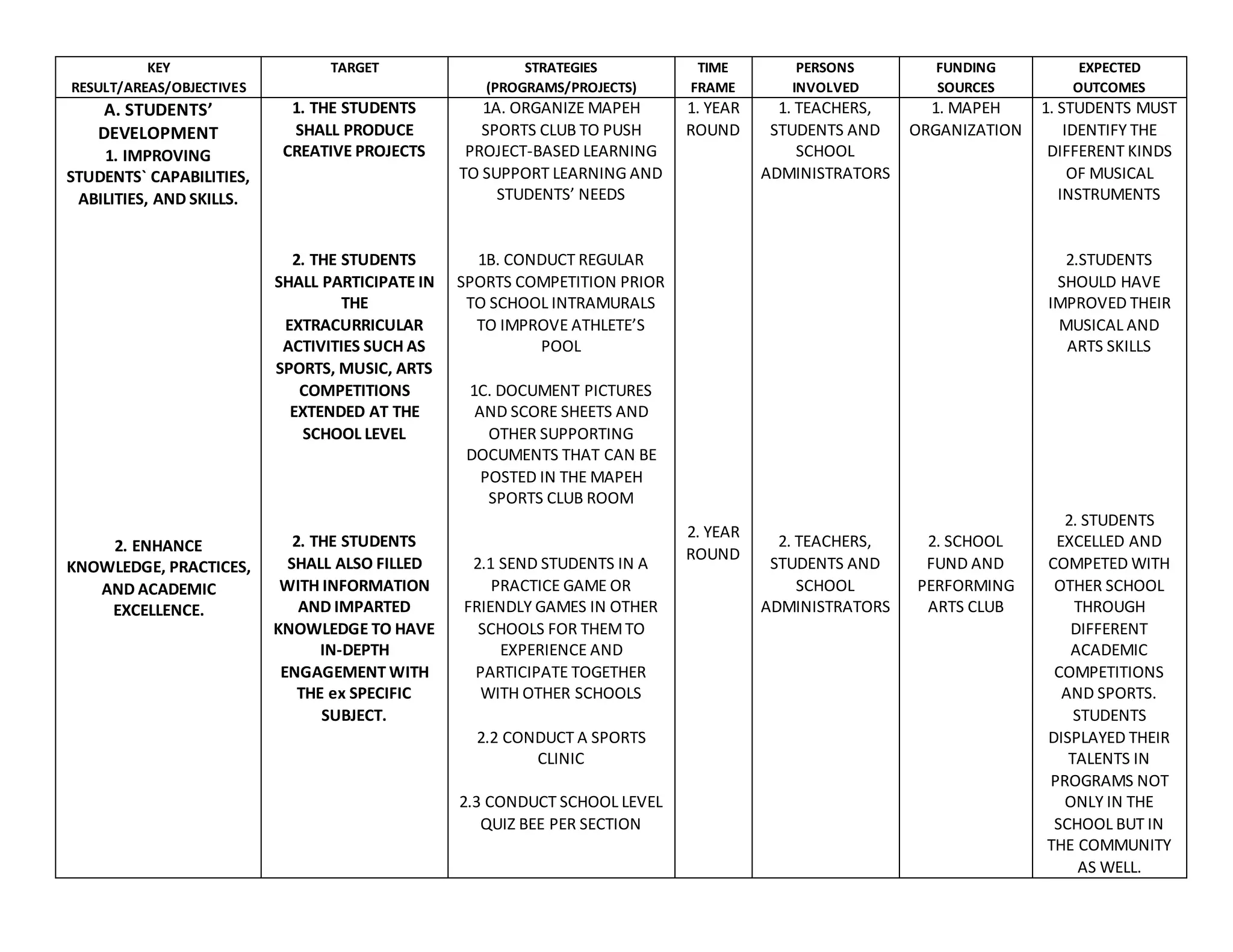 Action Plan IN MAPEH 6-10.docx